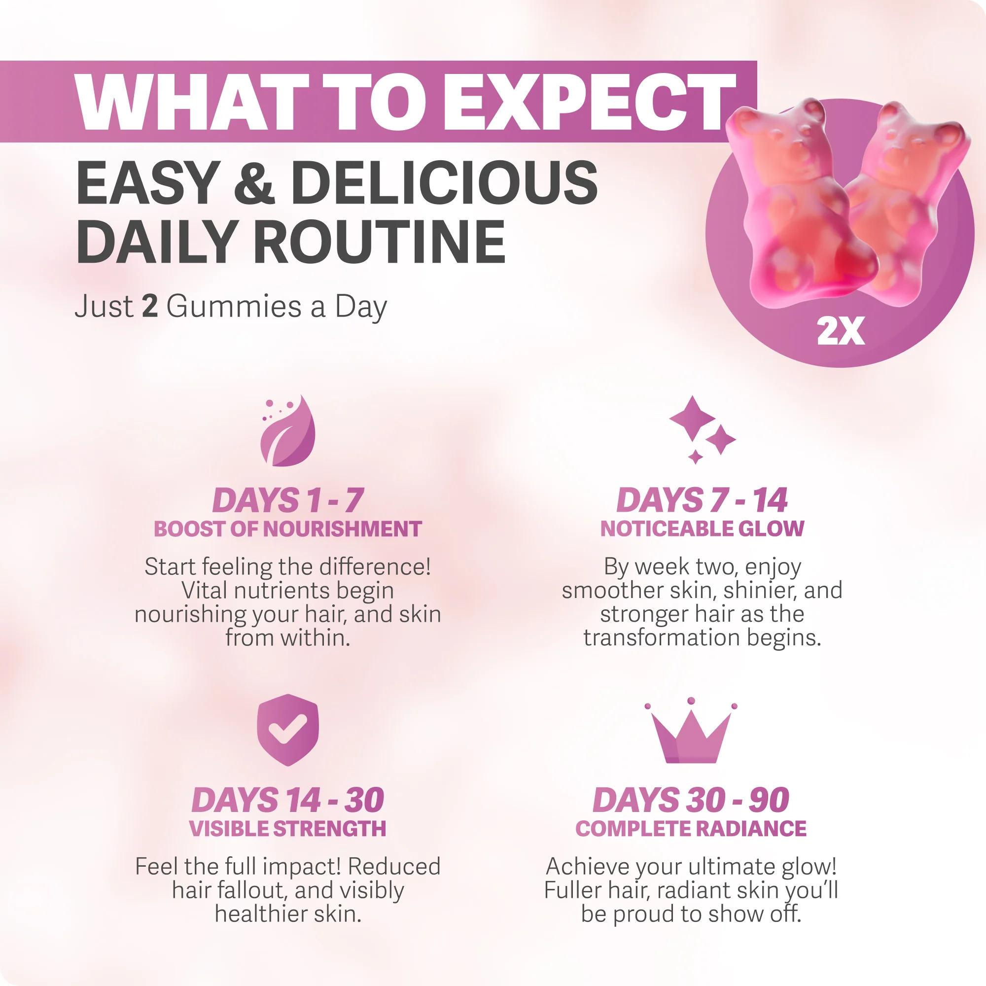 Rosabella Biotin Gummies for Hair, Skin & Nails - Image 3