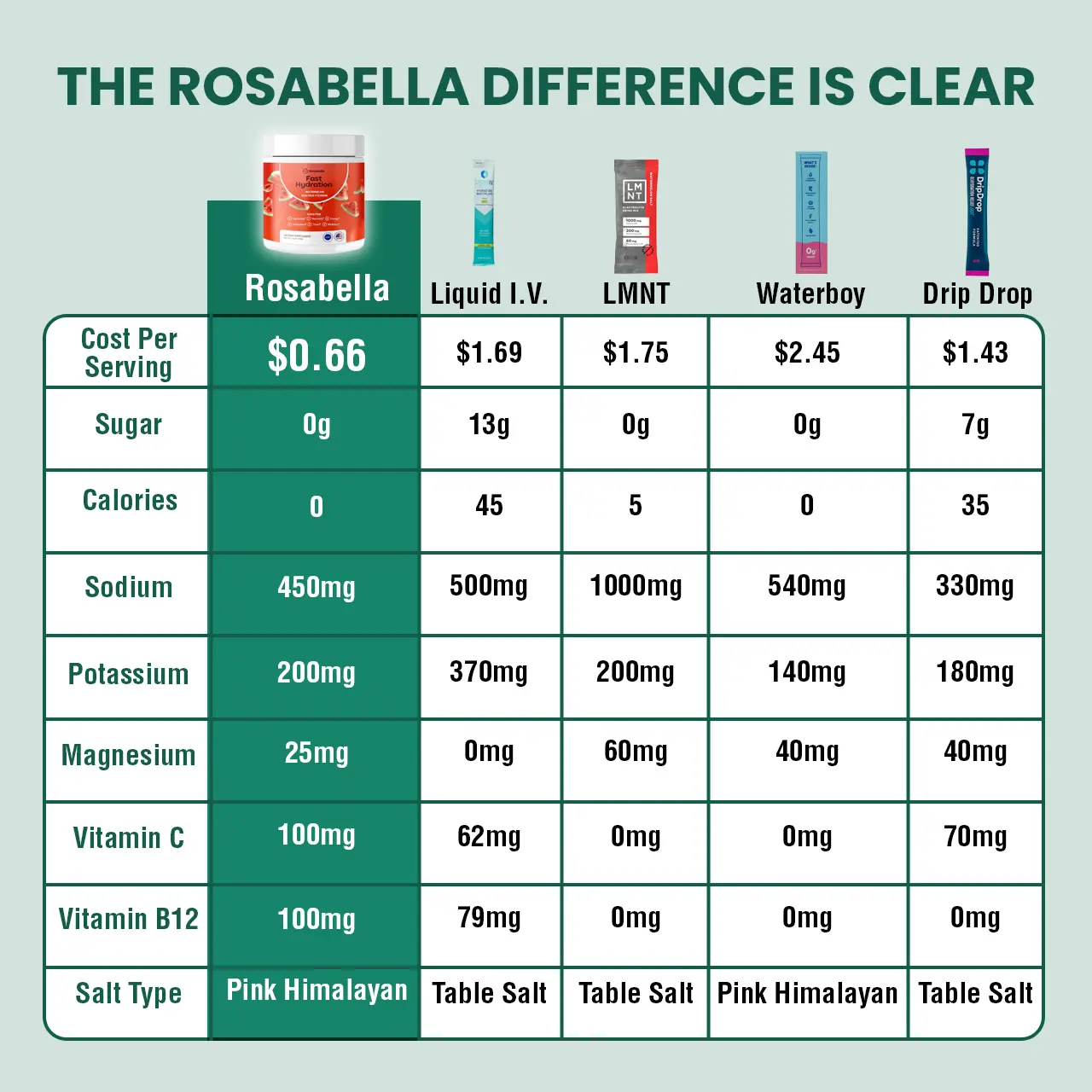 Rosabella Electrolyte Drink Powder - Image 4