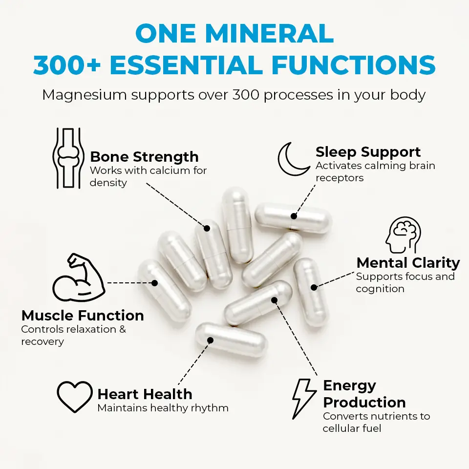 Rosabella Magnesium Capsules BOGO - Image 3