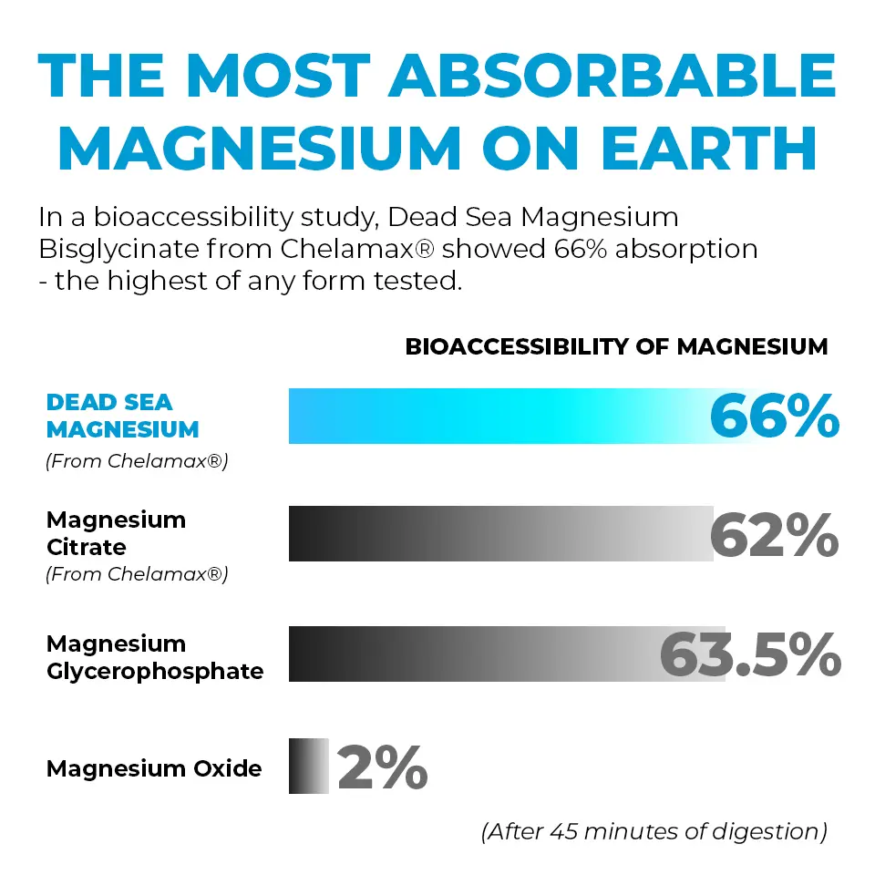 Rosabella Magnesium Capsules BOGO - Image 4