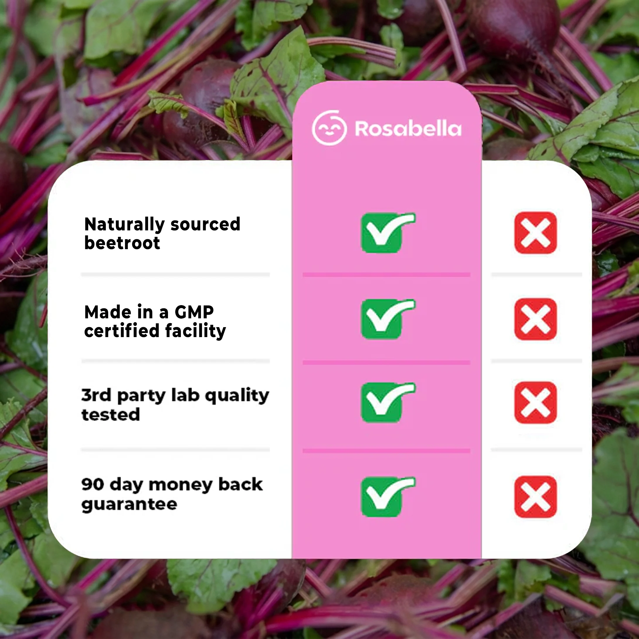 Rosabella Organic Beetroot Capsules (1300mg) for Blood Flow & Heart Health - Image 4