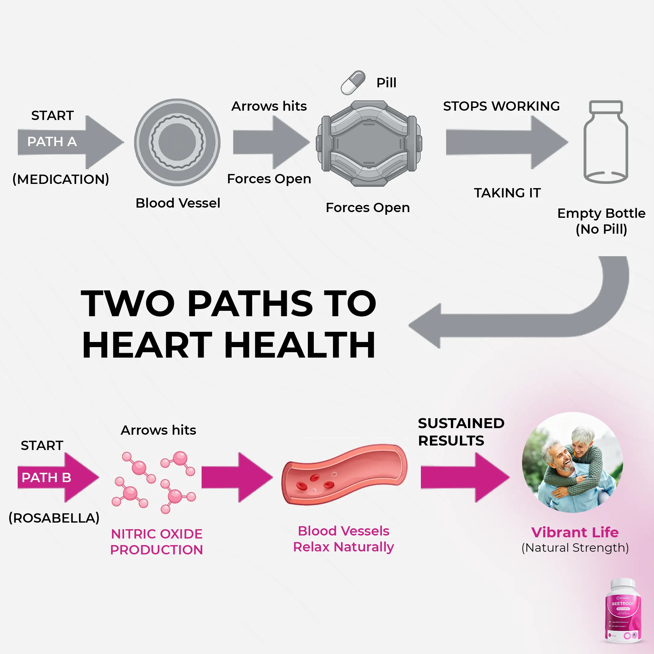 Rosabella Organic Beetroot Capsules Bogo - Image 2