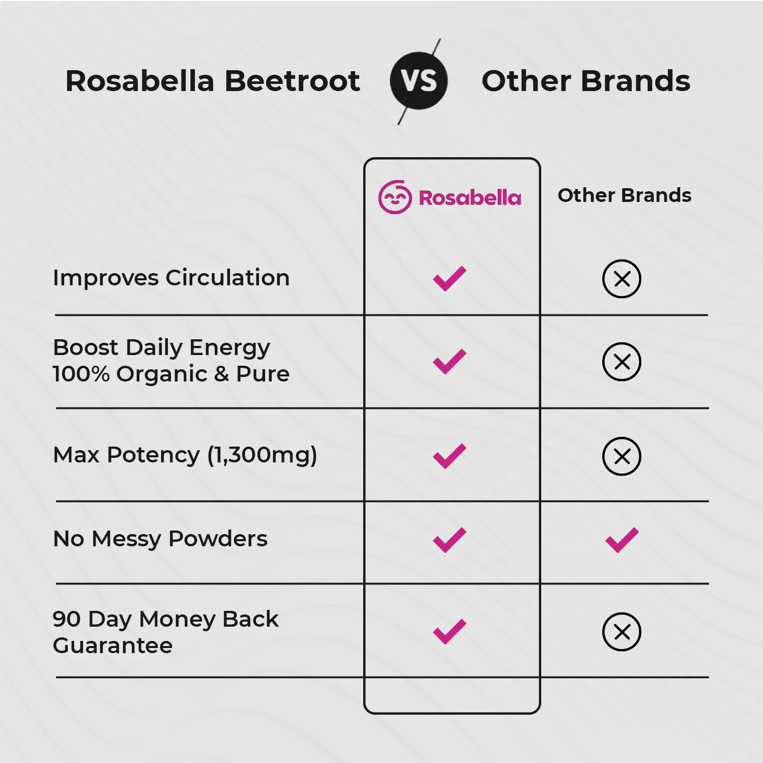 Rosabella Organic Beetroot Capsules Bogo - Image 6